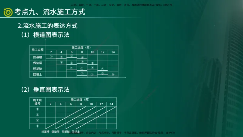 2025监理《控制（土建）》爆分M报（在线版）_监理工程师_2025监理工程师_2025年监理工程师SVIP_2025年监理土建控制SVIP_04-冲刺串讲✿考点强化✿小灶集训_讲义
