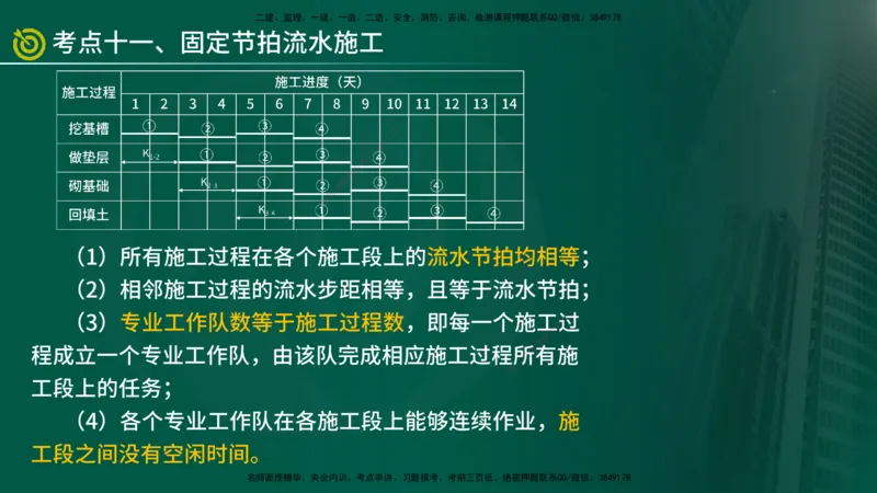 2025监理《控制（土建）》爆分M报（在线版）_监理工程师_2025监理工程师_2025年监理工程师SVIP_2025年监理土建控制SVIP_04-冲刺串讲✿考点强化✿小灶集训_讲义