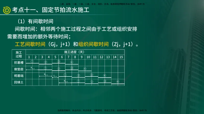 2025监理《控制（土建）》爆分M报（在线版）_监理工程师_2025监理工程师_2025年监理工程师SVIP_2025年监理土建控制SVIP_04-冲刺串讲✿考点强化✿小灶集训_讲义