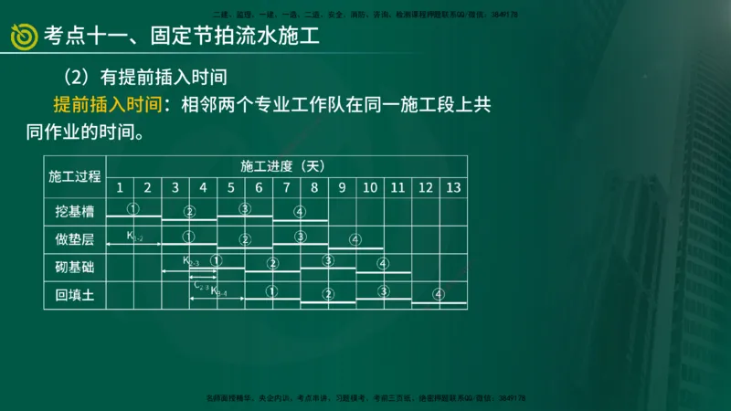 2025监理《控制（土建）》爆分M报（在线版）_监理工程师_2025监理工程师_2025年监理工程师SVIP_2025年监理土建控制SVIP_04-冲刺串讲✿考点强化✿小灶集训_讲义