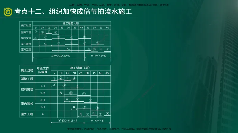 2025监理《控制（土建）》爆分M报（在线版）_监理工程师_2025监理工程师_2025年监理工程师SVIP_2025年监理土建控制SVIP_04-冲刺串讲✿考点强化✿小灶集训_讲义