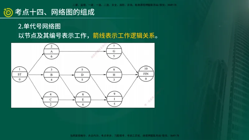 2025监理《控制（土建）》爆分M报（在线版）_监理工程师_2025监理工程师_2025年监理工程师SVIP_2025年监理土建控制SVIP_04-冲刺串讲✿考点强化✿小灶集训_讲义
