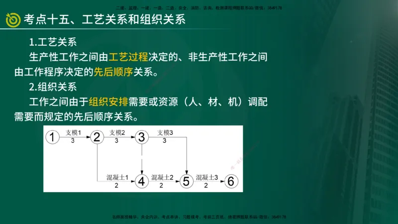2025监理《控制（土建）》爆分M报（在线版）_监理工程师_2025监理工程师_2025年监理工程师SVIP_2025年监理土建控制SVIP_04-冲刺串讲✿考点强化✿小灶集训_讲义