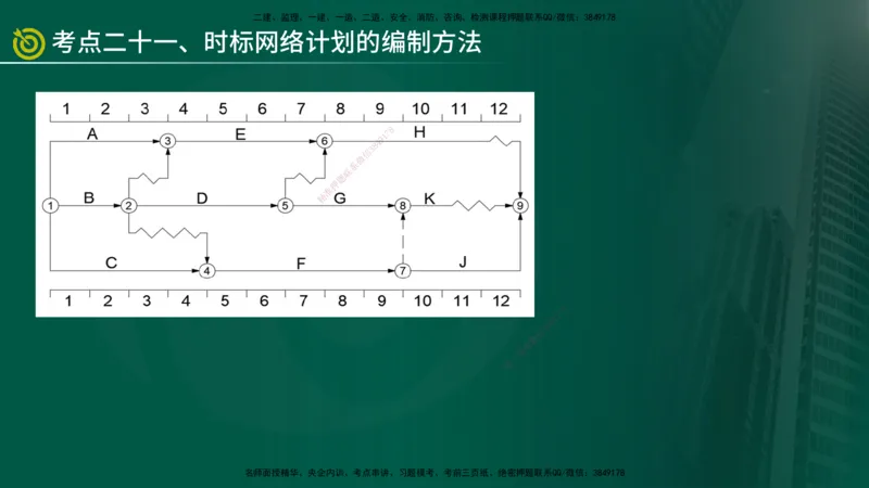 2025监理《控制（土建）》爆分M报（在线版）_监理工程师_2025监理工程师_2025年监理工程师SVIP_2025年监理土建控制SVIP_04-冲刺串讲✿考点强化✿小灶集训_讲义