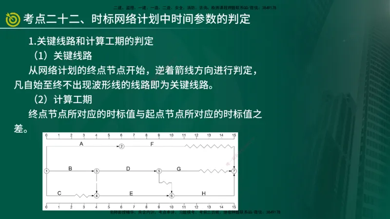 2025监理《控制（土建）》爆分M报（在线版）_监理工程师_2025监理工程师_2025年监理工程师SVIP_2025年监理土建控制SVIP_04-冲刺串讲✿考点强化✿小灶集训_讲义