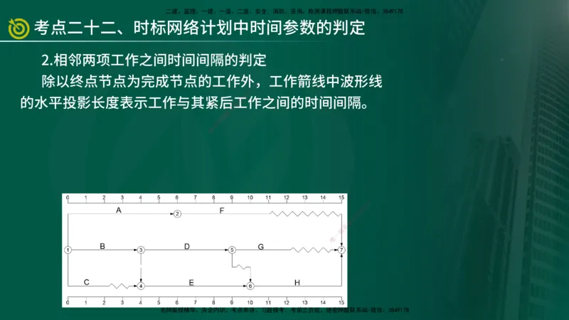 2025监理《控制（土建）》爆分M报（在线版）_监理工程师_2025监理工程师_2025年监理工程师SVIP_2025年监理土建控制SVIP_04-冲刺串讲✿考点强化✿小灶集训_讲义