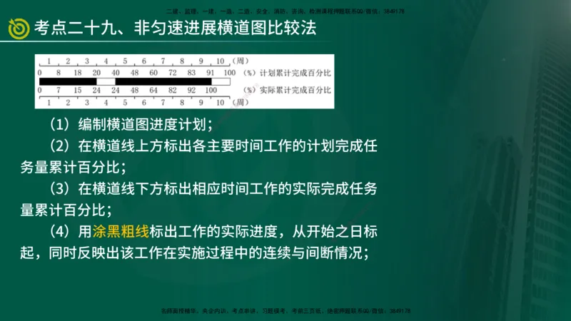 2025监理《控制（土建）》爆分M报（在线版）_监理工程师_2025监理工程师_2025年监理工程师SVIP_2025年监理土建控制SVIP_04-冲刺串讲✿考点强化✿小灶集训_讲义