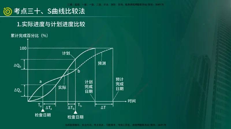 2025监理《控制（土建）》爆分M报（在线版）_监理工程师_2025监理工程师_2025年监理工程师SVIP_2025年监理土建控制SVIP_04-冲刺串讲✿考点强化✿小灶集训_讲义