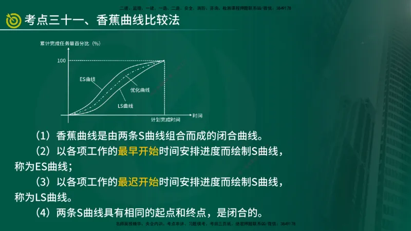 2025监理《控制（土建）》爆分M报（在线版）_监理工程师_2025监理工程师_2025年监理工程师SVIP_2025年监理土建控制SVIP_04-冲刺串讲✿考点强化✿小灶集训_讲义