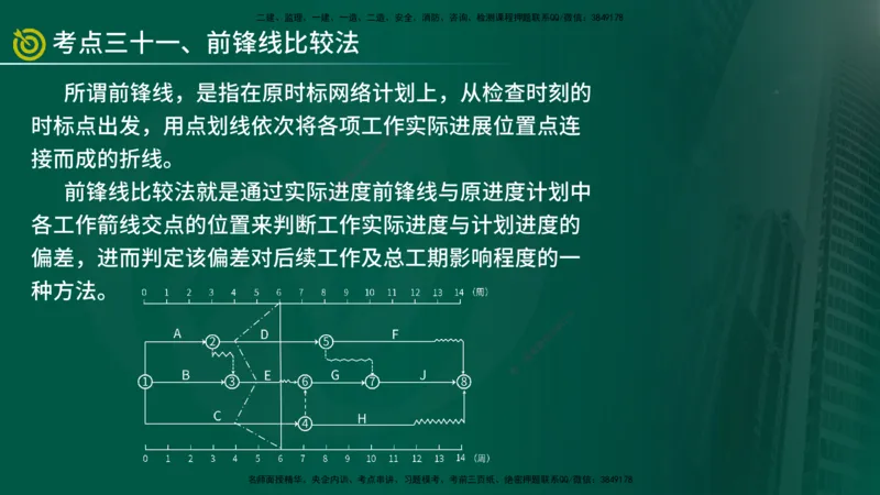 2025监理《控制（土建）》爆分M报（在线版）_监理工程师_2025监理工程师_2025年监理工程师SVIP_2025年监理土建控制SVIP_04-冲刺串讲✿考点强化✿小灶集训_讲义