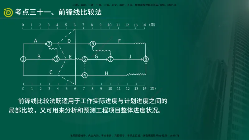 2025监理《控制（土建）》爆分M报（在线版）_监理工程师_2025监理工程师_2025年监理工程师SVIP_2025年监理土建控制SVIP_04-冲刺串讲✿考点强化✿小灶集训_讲义