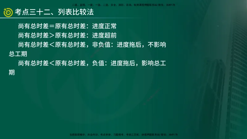 2025监理《控制（土建）》爆分M报（在线版）_监理工程师_2025监理工程师_2025年监理工程师SVIP_2025年监理土建控制SVIP_04-冲刺串讲✿考点强化✿小灶集训_讲义