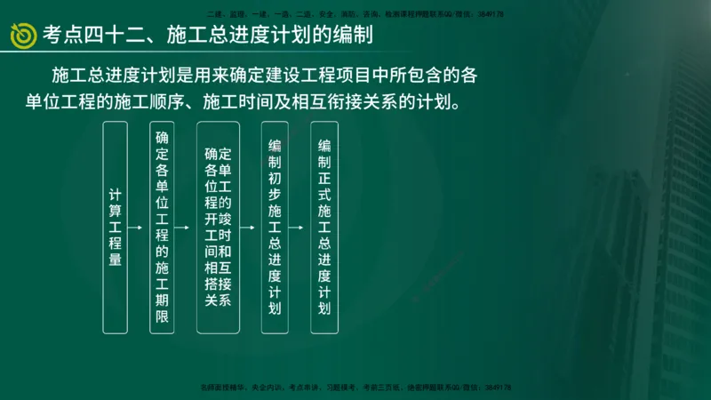 2025监理《控制（土建）》爆分M报（在线版）_监理工程师_2025监理工程师_2025年监理工程师SVIP_2025年监理土建控制SVIP_04-冲刺串讲✿考点强化✿小灶集训_讲义