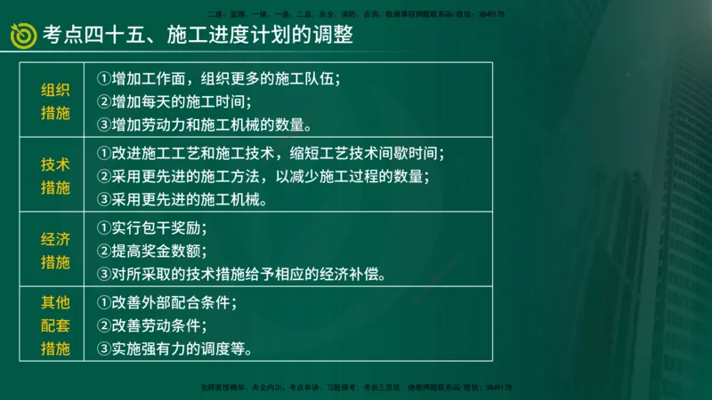 2025监理《控制（土建）》爆分M报（在线版）_监理工程师_2025监理工程师_2025年监理工程师SVIP_2025年监理土建控制SVIP_04-冲刺串讲✿考点强化✿小灶集训_讲义