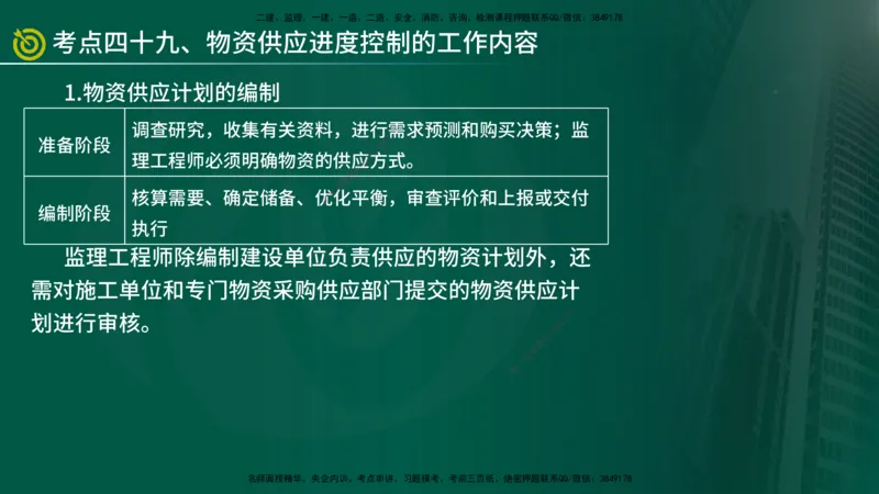 2025监理《控制（土建）》爆分M报（在线版）_监理工程师_2025监理工程师_2025年监理工程师SVIP_2025年监理土建控制SVIP_04-冲刺串讲✿考点强化✿小灶集训_讲义