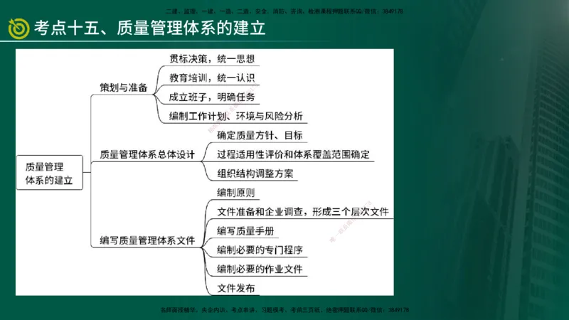 2025监理《控制（土建）》爆分M报（在线版）_监理工程师_2025监理工程师_2025年监理工程师SVIP_2025年监理土建控制SVIP_04-冲刺串讲✿考点强化✿小灶集训_讲义