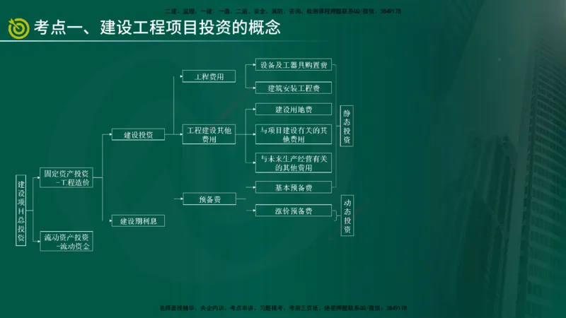 2025监理《控制（土建）》爆分M报（在线版）_监理工程师_2025监理工程师_2025年监理工程师SVIP_2025年监理土建控制SVIP_04-冲刺串讲✿考点强化✿小灶集训_讲义