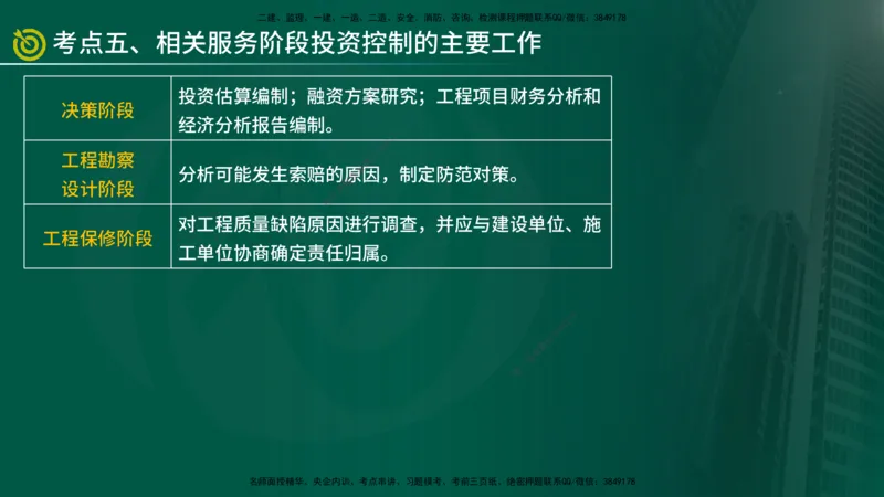 2025监理《控制（土建）》爆分M报（在线版）_监理工程师_2025监理工程师_2025年监理工程师SVIP_2025年监理土建控制SVIP_04-冲刺串讲✿考点强化✿小灶集训_讲义