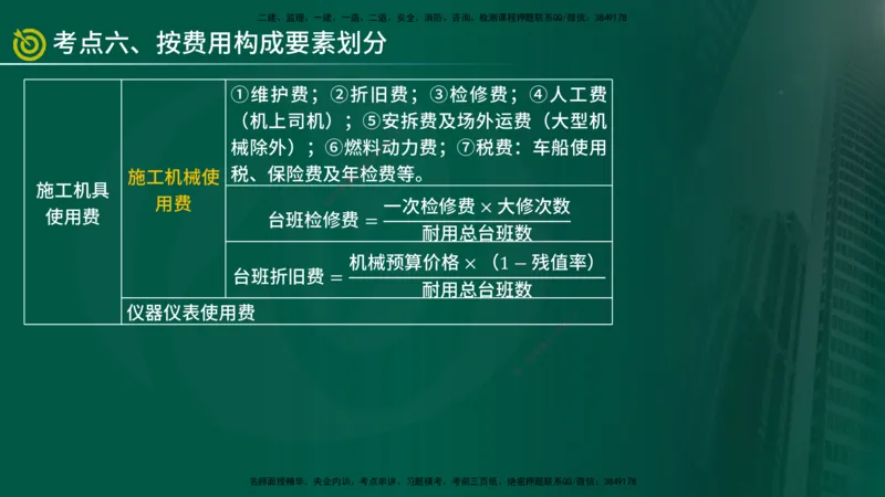 2025监理《控制（土建）》爆分M报（在线版）_监理工程师_2025监理工程师_2025年监理工程师SVIP_2025年监理土建控制SVIP_04-冲刺串讲✿考点强化✿小灶集训_讲义