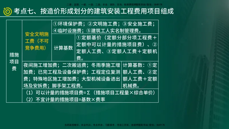 2025监理《控制（土建）》爆分M报（在线版）_监理工程师_2025监理工程师_2025年监理工程师SVIP_2025年监理土建控制SVIP_04-冲刺串讲✿考点强化✿小灶集训_讲义