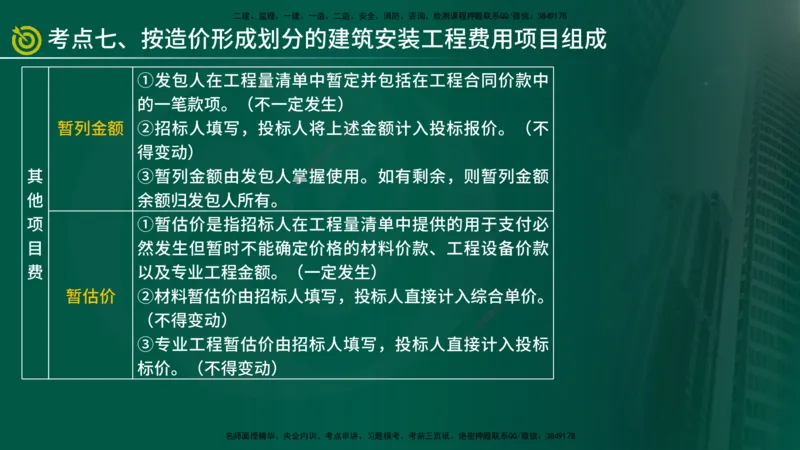 2025监理《控制（土建）》爆分M报（在线版）_监理工程师_2025监理工程师_2025年监理工程师SVIP_2025年监理土建控制SVIP_04-冲刺串讲✿考点强化✿小灶集训_讲义