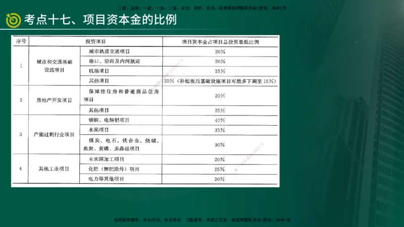 2025监理《控制（土建）》爆分M报（在线版）_监理工程师_2025监理工程师_2025年监理工程师SVIP_2025年监理土建控制SVIP_04-冲刺串讲✿考点强化✿小灶集训_讲义