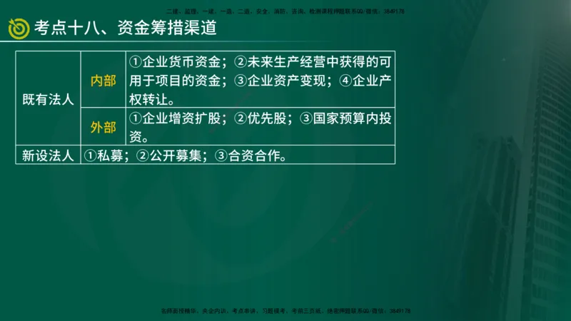 2025监理《控制（土建）》爆分M报（在线版）_监理工程师_2025监理工程师_2025年监理工程师SVIP_2025年监理土建控制SVIP_04-冲刺串讲✿考点强化✿小灶集训_讲义
