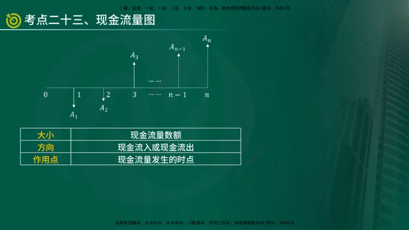 2025监理《控制（土建）》爆分M报（在线版）_监理工程师_2025监理工程师_2025年监理工程师SVIP_2025年监理土建控制SVIP_04-冲刺串讲✿考点强化✿小灶集训_讲义