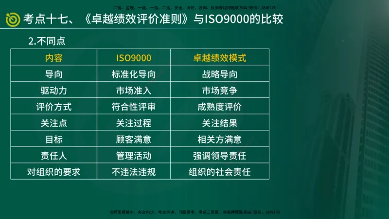 2025监理《控制（土建）》爆分M报（在线版）_监理工程师_2025监理工程师_2025年监理工程师SVIP_2025年监理土建控制SVIP_04-冲刺串讲✿考点强化✿小灶集训_讲义