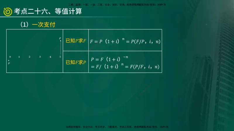 2025监理《控制（土建）》爆分M报（在线版）_监理工程师_2025监理工程师_2025年监理工程师SVIP_2025年监理土建控制SVIP_04-冲刺串讲✿考点强化✿小灶集训_讲义