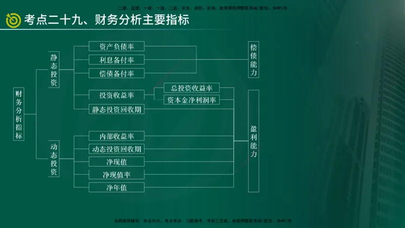 2025监理《控制（土建）》爆分M报（在线版）_监理工程师_2025监理工程师_2025年监理工程师SVIP_2025年监理土建控制SVIP_04-冲刺串讲✿考点强化✿小灶集训_讲义