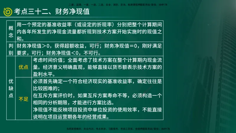 2025监理《控制（土建）》爆分M报（在线版）_监理工程师_2025监理工程师_2025年监理工程师SVIP_2025年监理土建控制SVIP_04-冲刺串讲✿考点强化✿小灶集训_讲义