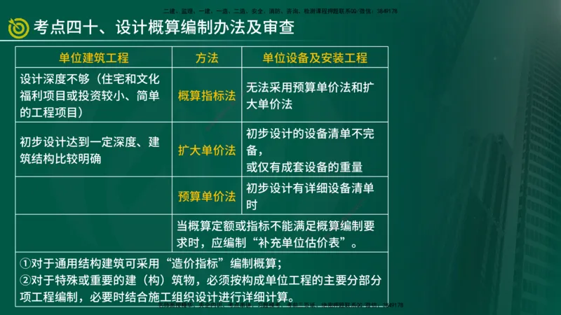 2025监理《控制（土建）》爆分M报（在线版）_监理工程师_2025监理工程师_2025年监理工程师SVIP_2025年监理土建控制SVIP_04-冲刺串讲✿考点强化✿小灶集训_讲义