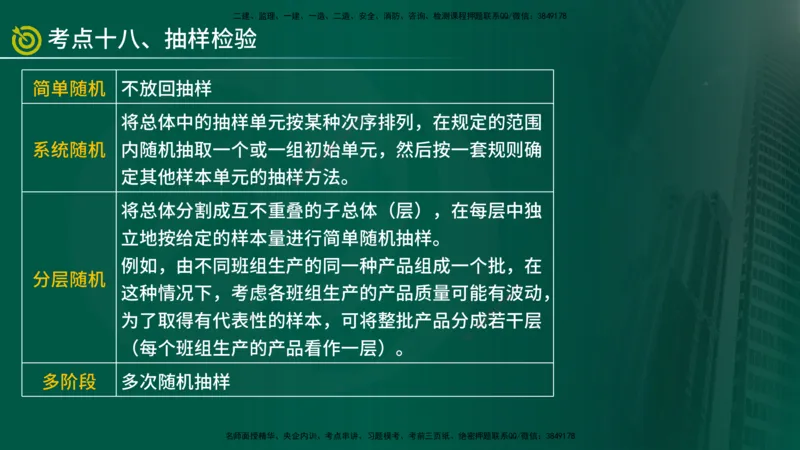 2025监理《控制（土建）》爆分M报（在线版）_监理工程师_2025监理工程师_2025年监理工程师SVIP_2025年监理土建控制SVIP_04-冲刺串讲✿考点强化✿小灶集训_讲义