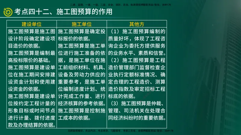 2025监理《控制（土建）》爆分M报（在线版）_监理工程师_2025监理工程师_2025年监理工程师SVIP_2025年监理土建控制SVIP_04-冲刺串讲✿考点强化✿小灶集训_讲义