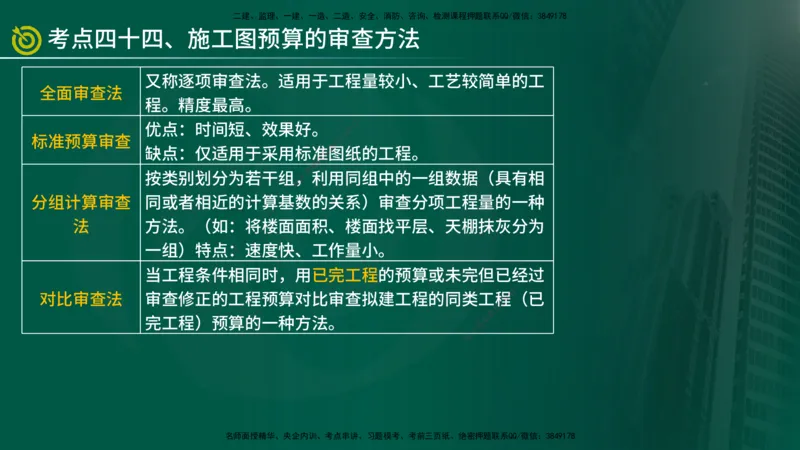 2025监理《控制（土建）》爆分M报（在线版）_监理工程师_2025监理工程师_2025年监理工程师SVIP_2025年监理土建控制SVIP_04-冲刺串讲✿考点强化✿小灶集训_讲义