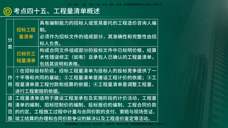 2025监理《控制（土建）》爆分M报（在线版）_监理工程师_2025监理工程师_2025年监理工程师SVIP_2025年监理土建控制SVIP_04-冲刺串讲✿考点强化✿小灶集训_讲义