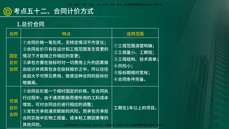 2025监理《控制（土建）》爆分M报（在线版）_监理工程师_2025监理工程师_2025年监理工程师SVIP_2025年监理土建控制SVIP_04-冲刺串讲✿考点强化✿小灶集训_讲义
