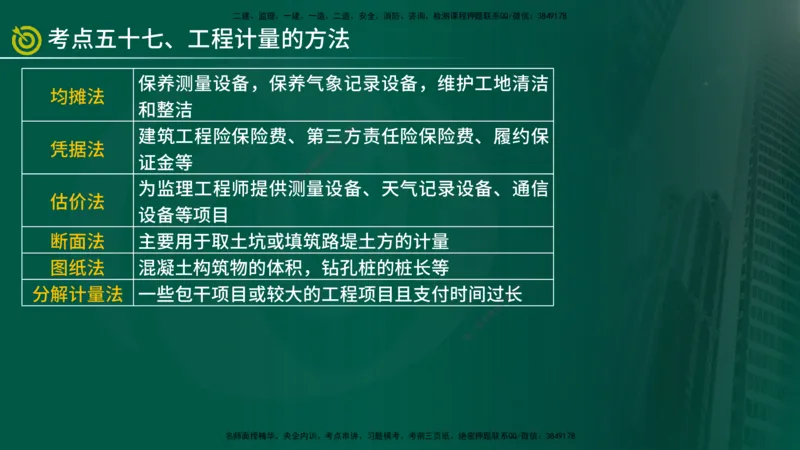 2025监理《控制（土建）》爆分M报（在线版）_监理工程师_2025监理工程师_2025年监理工程师SVIP_2025年监理土建控制SVIP_04-冲刺串讲✿考点强化✿小灶集训_讲义