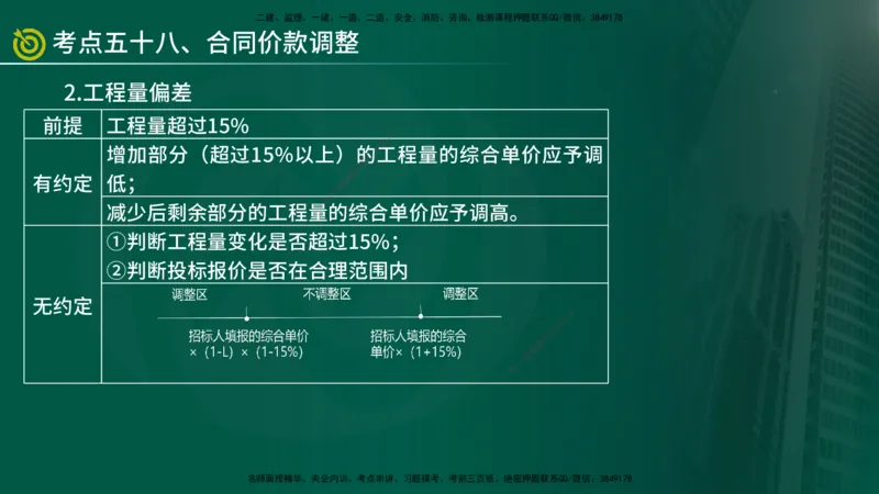2025监理《控制（土建）》爆分M报（在线版）_监理工程师_2025监理工程师_2025年监理工程师SVIP_2025年监理土建控制SVIP_04-冲刺串讲✿考点强化✿小灶集训_讲义