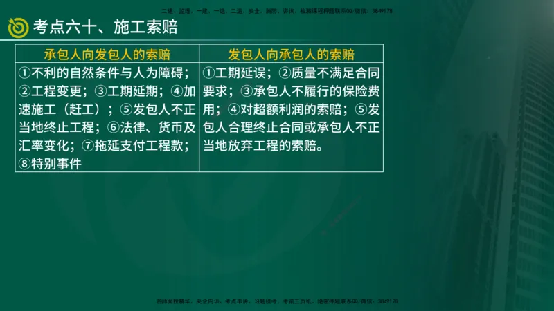 2025监理《控制（土建）》爆分M报（在线版）_监理工程师_2025监理工程师_2025年监理工程师SVIP_2025年监理土建控制SVIP_04-冲刺串讲✿考点强化✿小灶集训_讲义