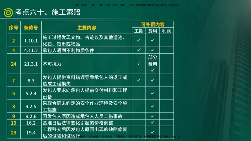 2025监理《控制（土建）》爆分M报（在线版）_监理工程师_2025监理工程师_2025年监理工程师SVIP_2025年监理土建控制SVIP_04-冲刺串讲✿考点强化✿小灶集训_讲义