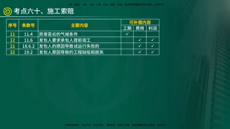 2025监理《控制（土建）》爆分M报（在线版）_监理工程师_2025监理工程师_2025年监理工程师SVIP_2025年监理土建控制SVIP_04-冲刺串讲✿考点强化✿小灶集训_讲义