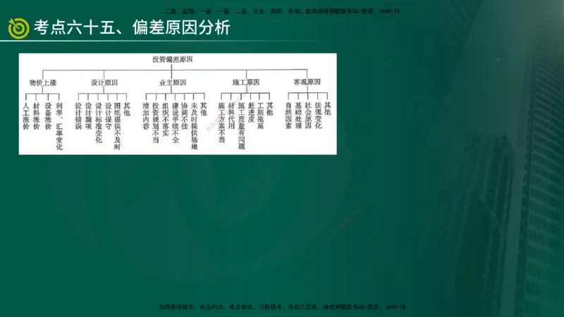2025监理《控制（土建）》爆分M报（在线版）_监理工程师_2025监理工程师_2025年监理工程师SVIP_2025年监理土建控制SVIP_04-冲刺串讲✿考点强化✿小灶集训_讲义
