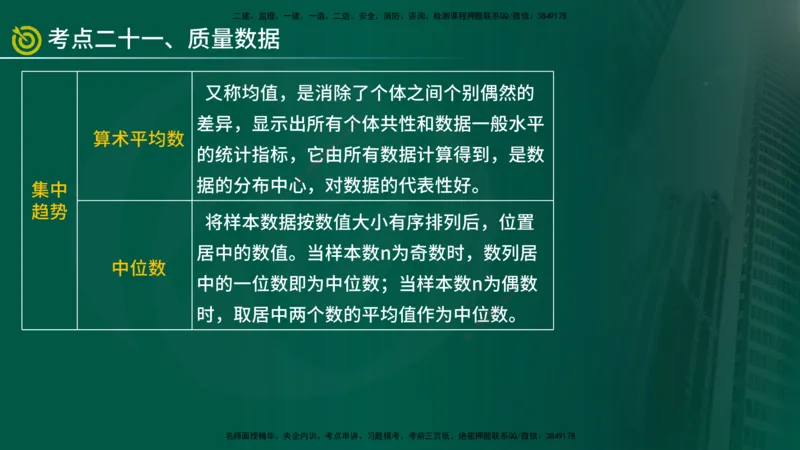 2025监理《控制（土建）》爆分M报（在线版）_监理工程师_2025监理工程师_2025年监理工程师SVIP_2025年监理土建控制SVIP_04-冲刺串讲✿考点强化✿小灶集训_讲义