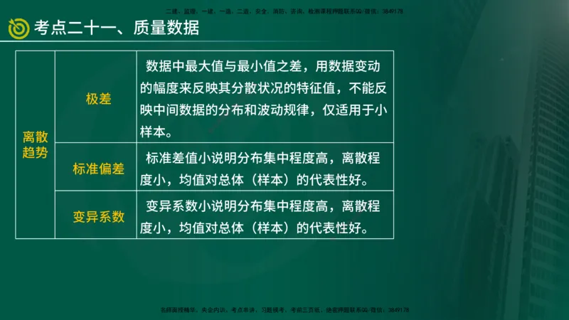 2025监理《控制（土建）》爆分M报（在线版）_监理工程师_2025监理工程师_2025年监理工程师SVIP_2025年监理土建控制SVIP_04-冲刺串讲✿考点强化✿小灶集训_讲义