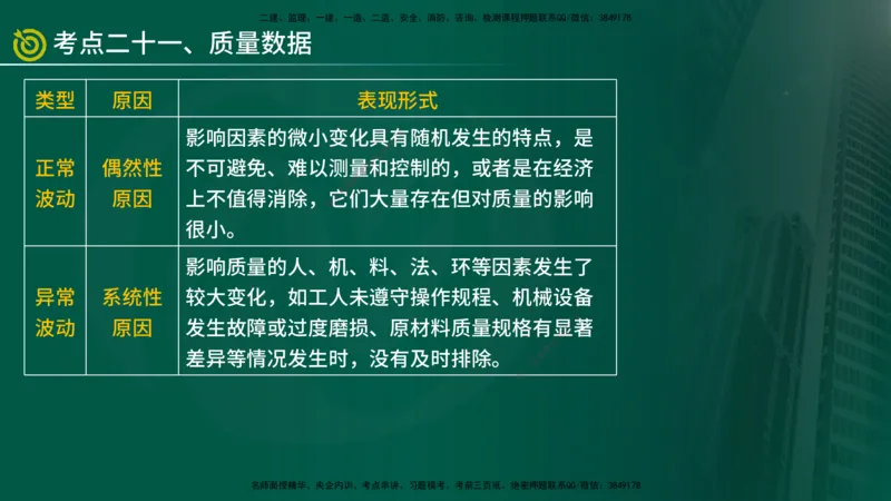 2025监理《控制（土建）》爆分M报（在线版）_监理工程师_2025监理工程师_2025年监理工程师SVIP_2025年监理土建控制SVIP_04-冲刺串讲✿考点强化✿小灶集训_讲义