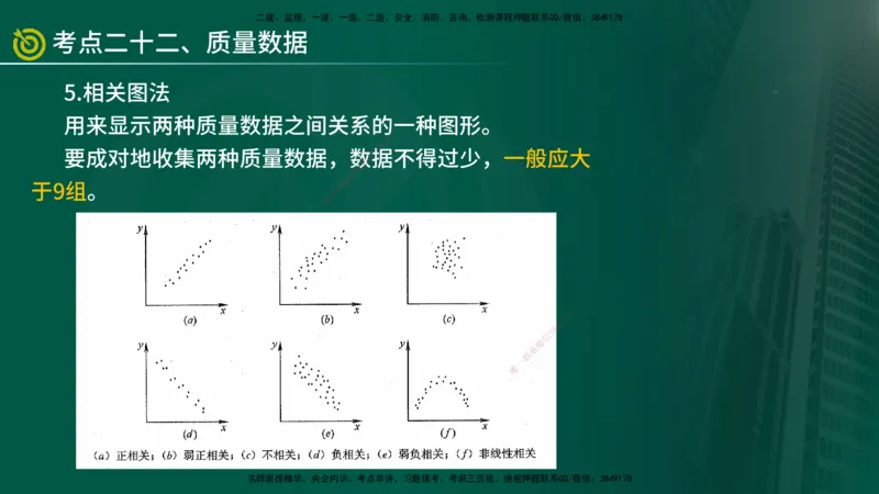 2025监理《控制（土建）》爆分M报（在线版）_监理工程师_2025监理工程师_2025年监理工程师SVIP_2025年监理土建控制SVIP_04-冲刺串讲✿考点强化✿小灶集训_讲义