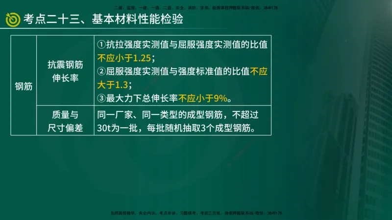 2025监理《控制（土建）》爆分M报（在线版）_监理工程师_2025监理工程师_2025年监理工程师SVIP_2025年监理土建控制SVIP_04-冲刺串讲✿考点强化✿小灶集训_讲义