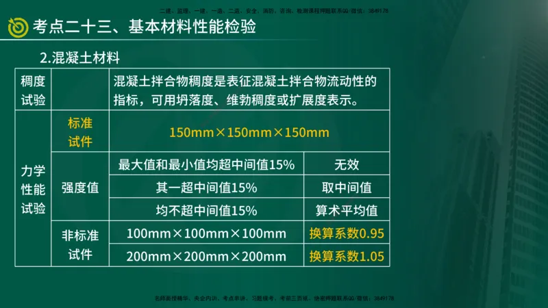 2025监理《控制（土建）》爆分M报（在线版）_监理工程师_2025监理工程师_2025年监理工程师SVIP_2025年监理土建控制SVIP_04-冲刺串讲✿考点强化✿小灶集训_讲义